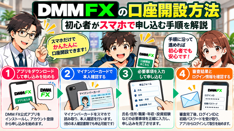 【DMM FXの口座開設方法】初心者がスマホで申し込む手順を解説
