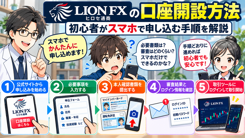 【ヒロセ通商の口座開設方法】初心者がスマホで申し込む手順を解説